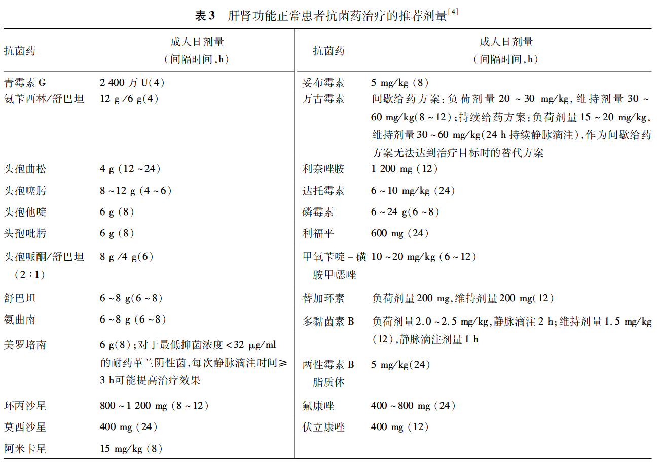 表3肝肾功能正常患者抗菌药治疗的推荐剂量